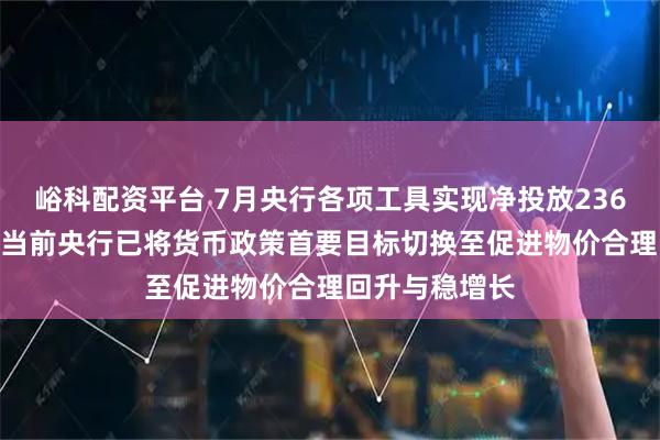 峪科配资平台 7月央行各项工具实现净投放2365亿元 专家：当前央行已将货币政策首要目标切换至促进物价合理回升与稳增长